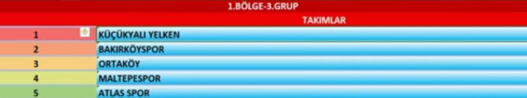 MALTEPESPOR BAL 1.BÖLGE 3.GRUPTA