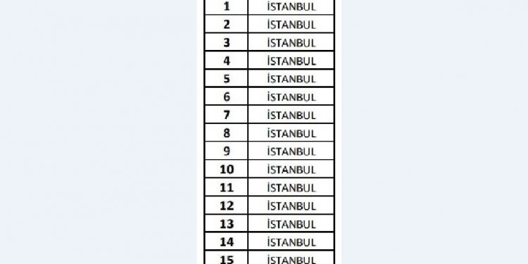 TFF B.A.L İSTANBUL TEMSİLCİLERİ 10.GRUPTA YER ALDILAR